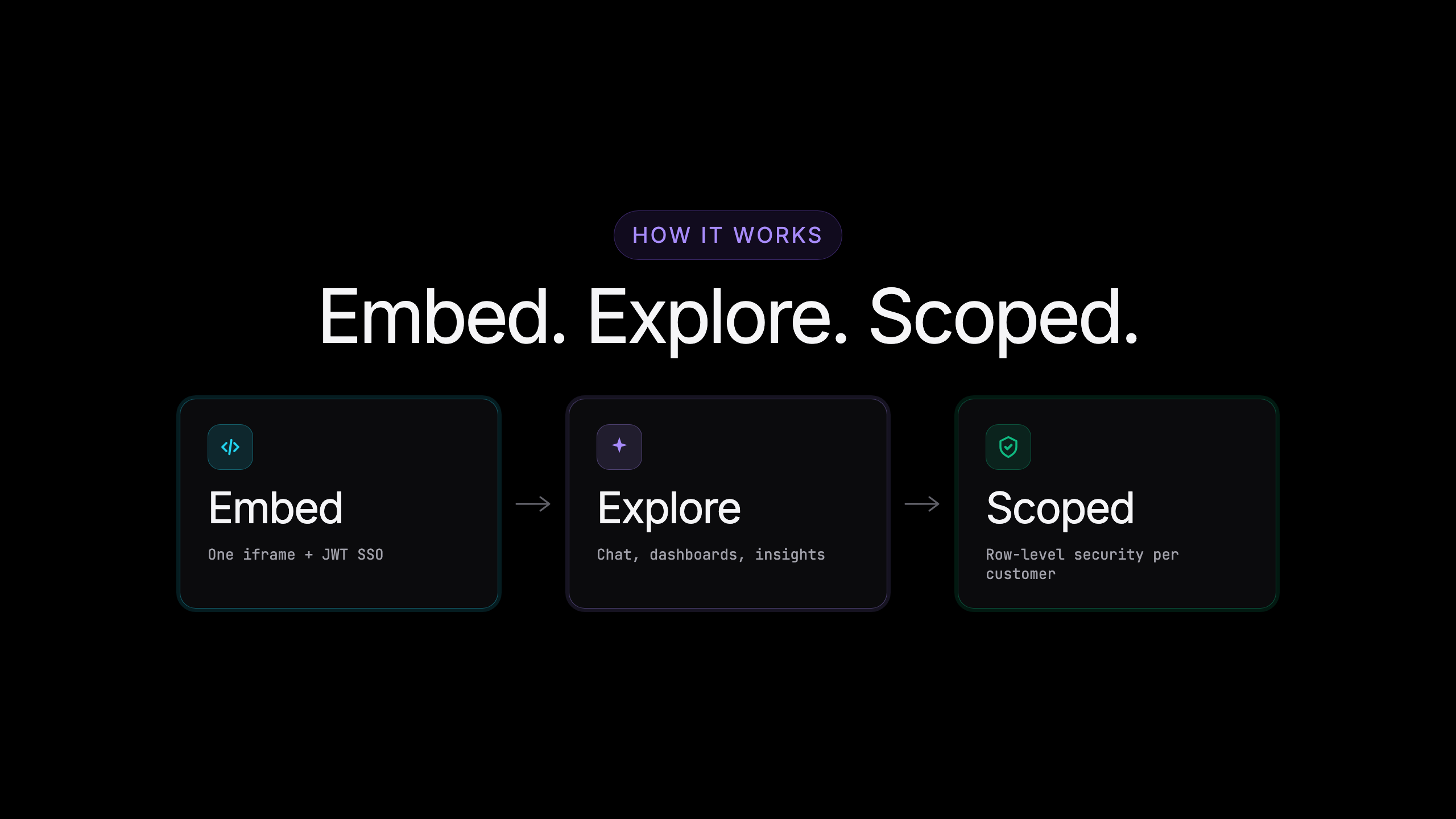 Basedash: Embedded Analyticsの公式ビジュアル 3
