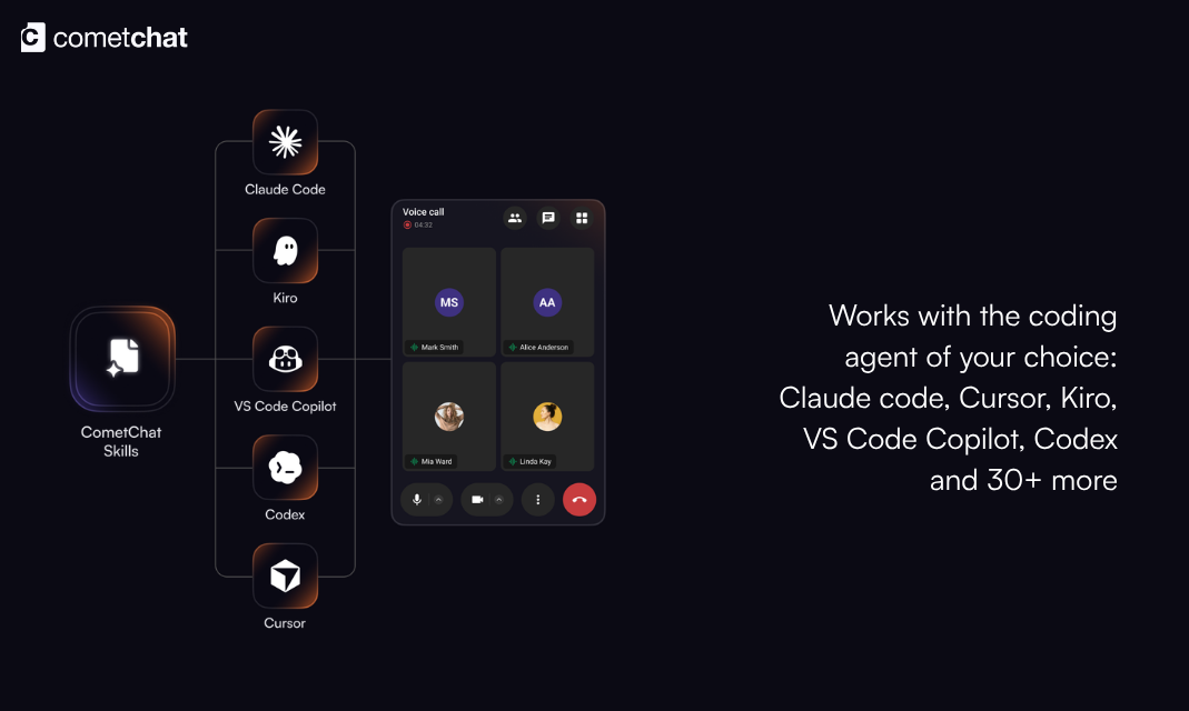 Calling Skills for AI Agentsの公式ビジュアル 3