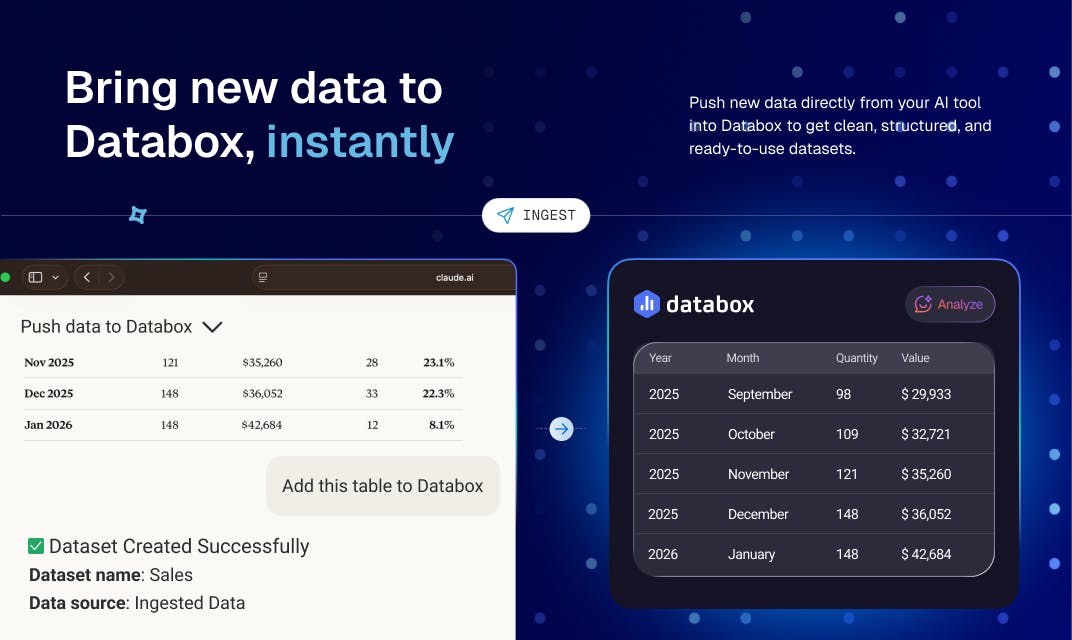 Databox MCPの自動化ワークフロー