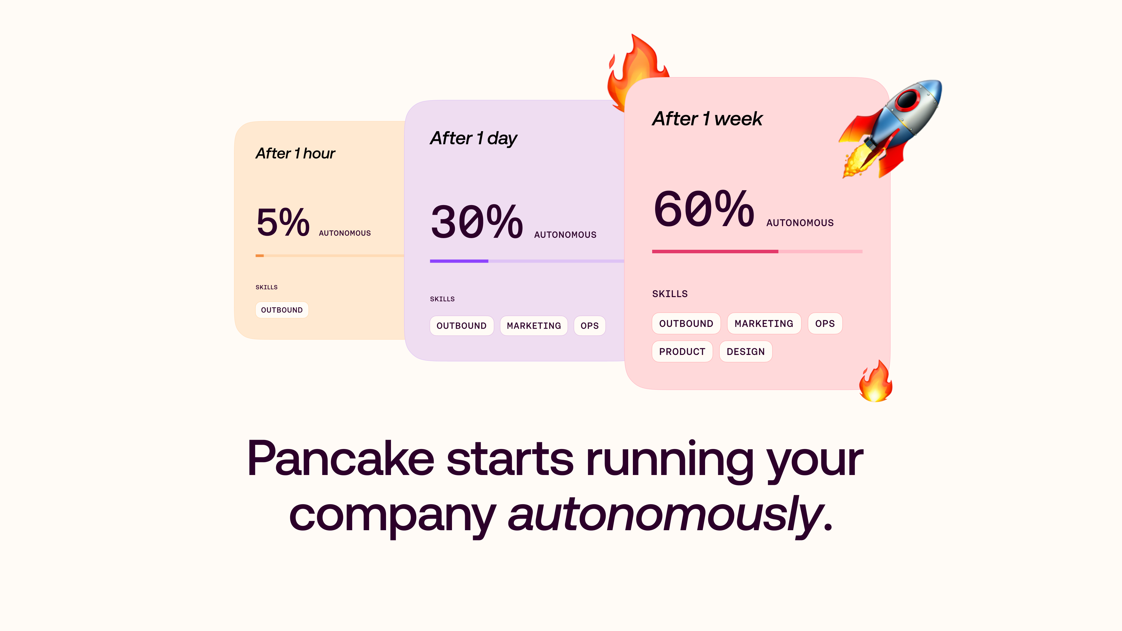 Pancakeの公式ビジュアル 2